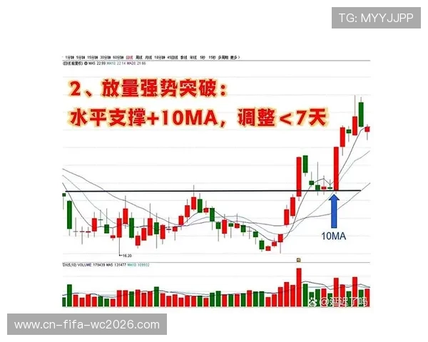 2026年全球拍卖行成交价格趋势与市场分析报告