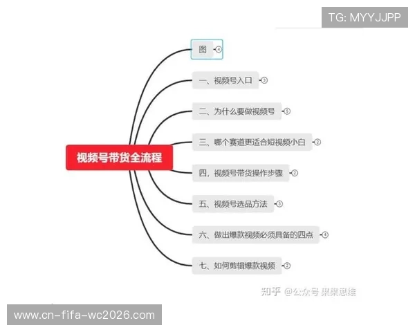 视频号带货选品全流程拆解从爆款逻辑到高转化实操方法揭秘