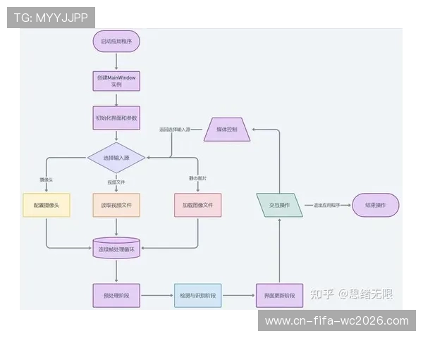 基于Python实现高效监控脚本的设计与优化实践